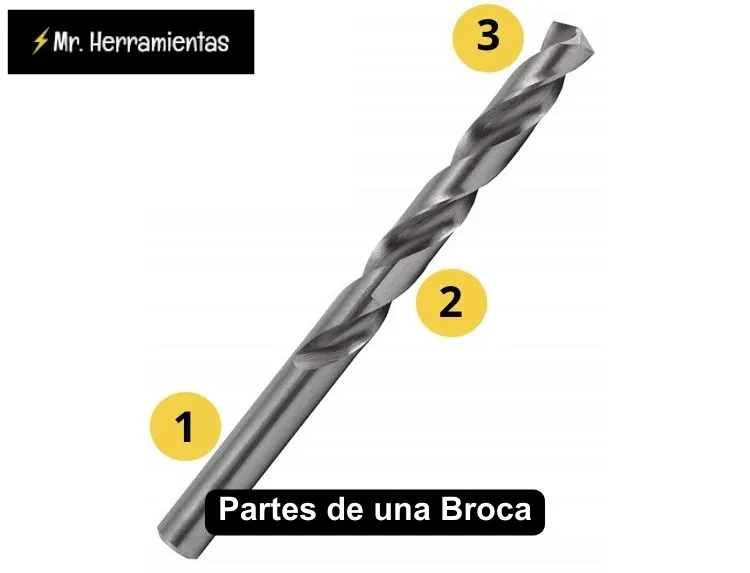 partes de una broca